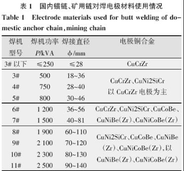 锚链矿用链焊接电极材料失效全解析